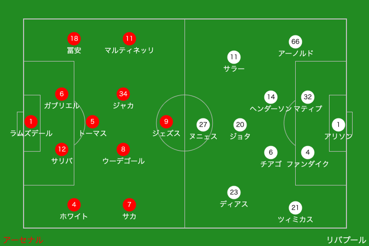 アーセナルVSリバプール